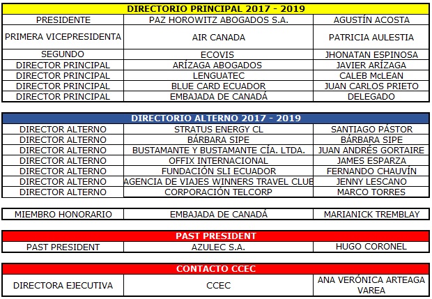 DIRECTORIO 2017 - 2019